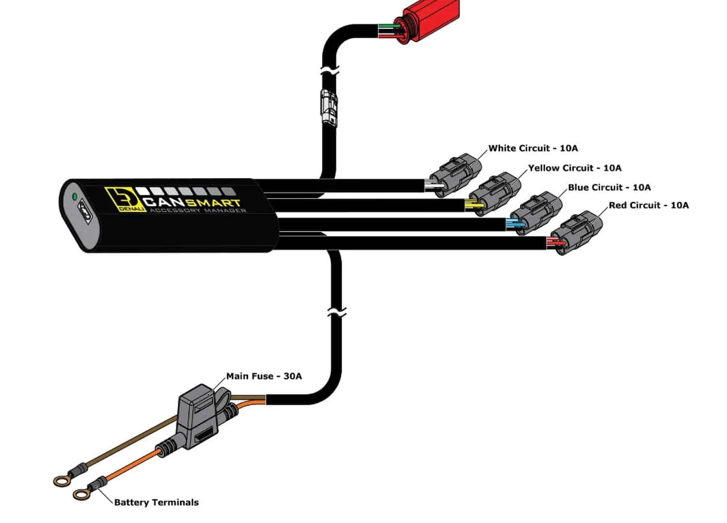 DENALI Plug n Play CANsmart Controller for Harley Davidson Pan America 1250 & Pan America 1250 Special Gen II (DNL.WHS.23800)