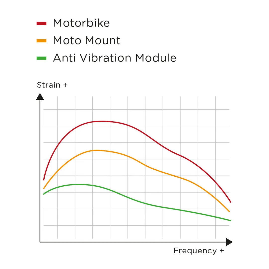 SP Connect C  Anti Vibration Module (52829)